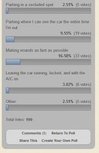 best dog blog champion of my heart dog blog poll about dogs left alone in cars