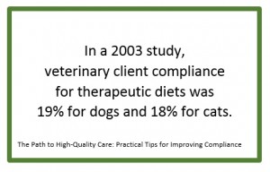 veterinary prescription diet compliance stats