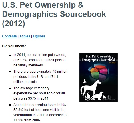 avma veterinary spending stat graphic