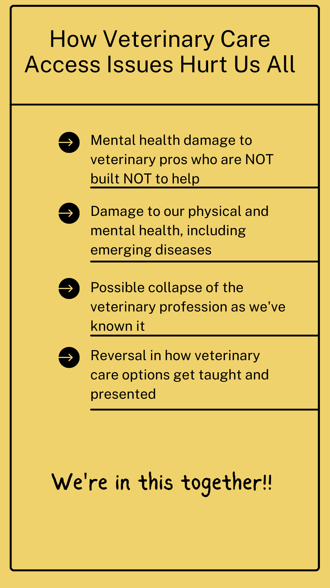 veterinary care access issues graphic - list of looming outcomes, same as the subheads on the post itself