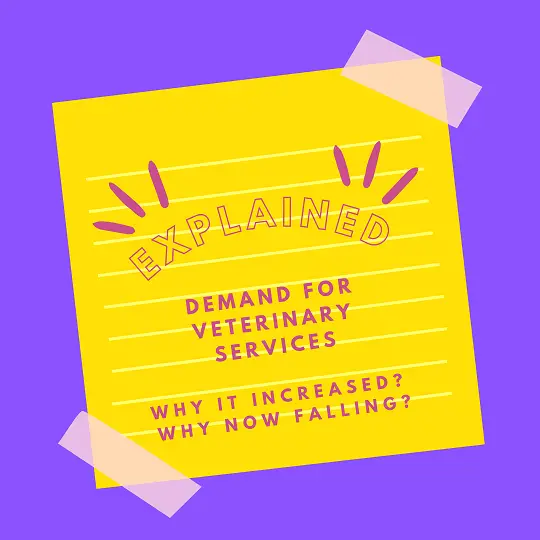 demand for veterinary services graphic -- yellow post-it with purple text and on purple background