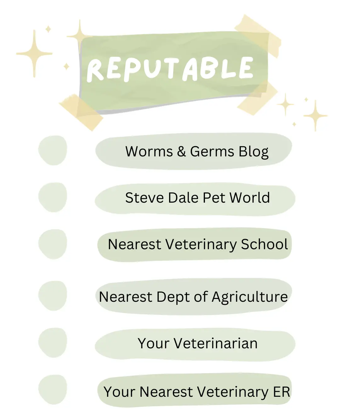 Canine Infectious Respiratory Disease Complex graphic 1 - list of reputable resources