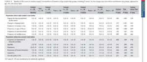 dog cancer diet study QOL chart -- lots of data, sorry