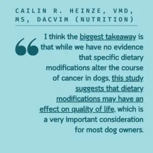 dog cancer diet study results biggest take away quote -- -- The text in this graphic appear just above in the text also