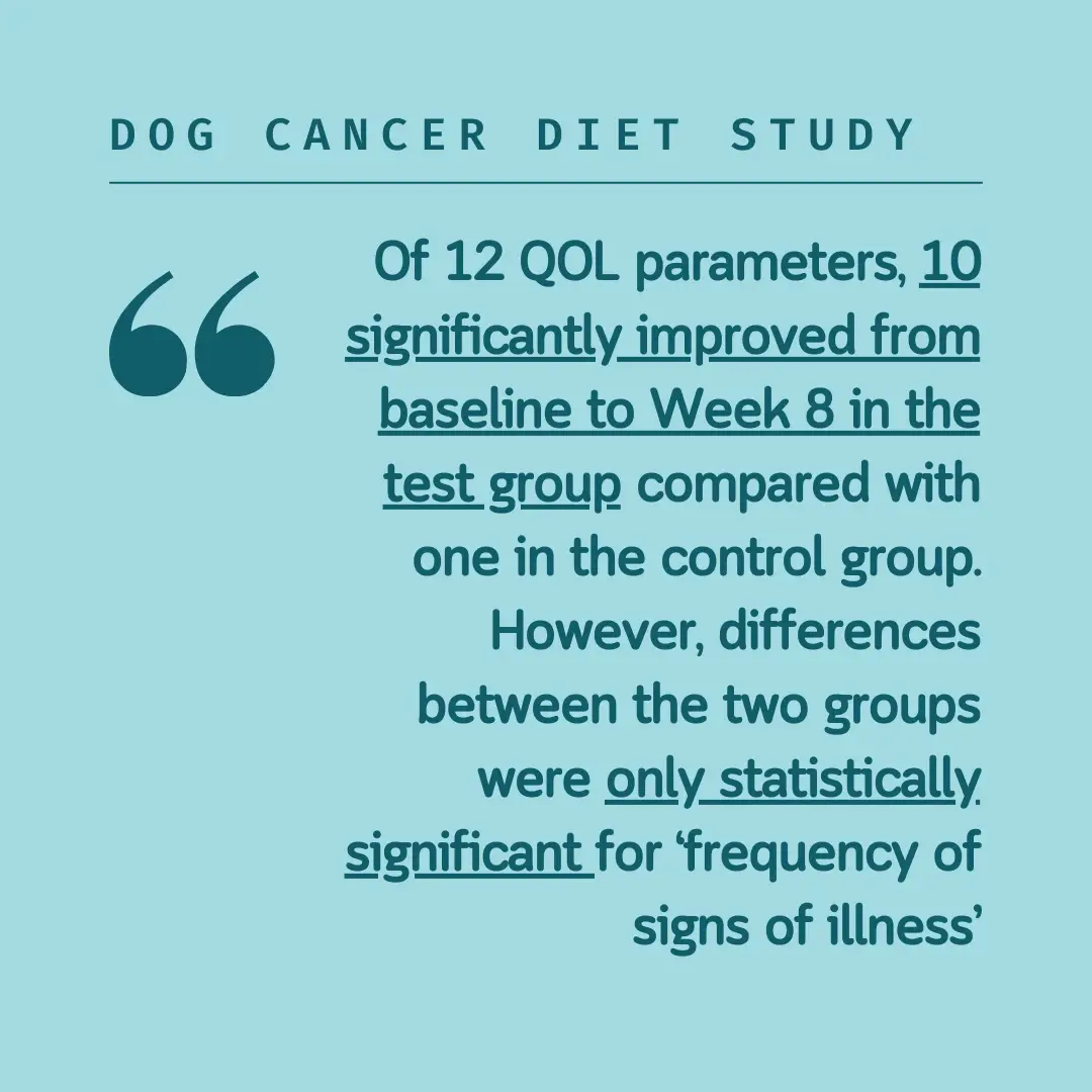 dog cancer diet study results quote -- The text in this graphic appear just above in the text also