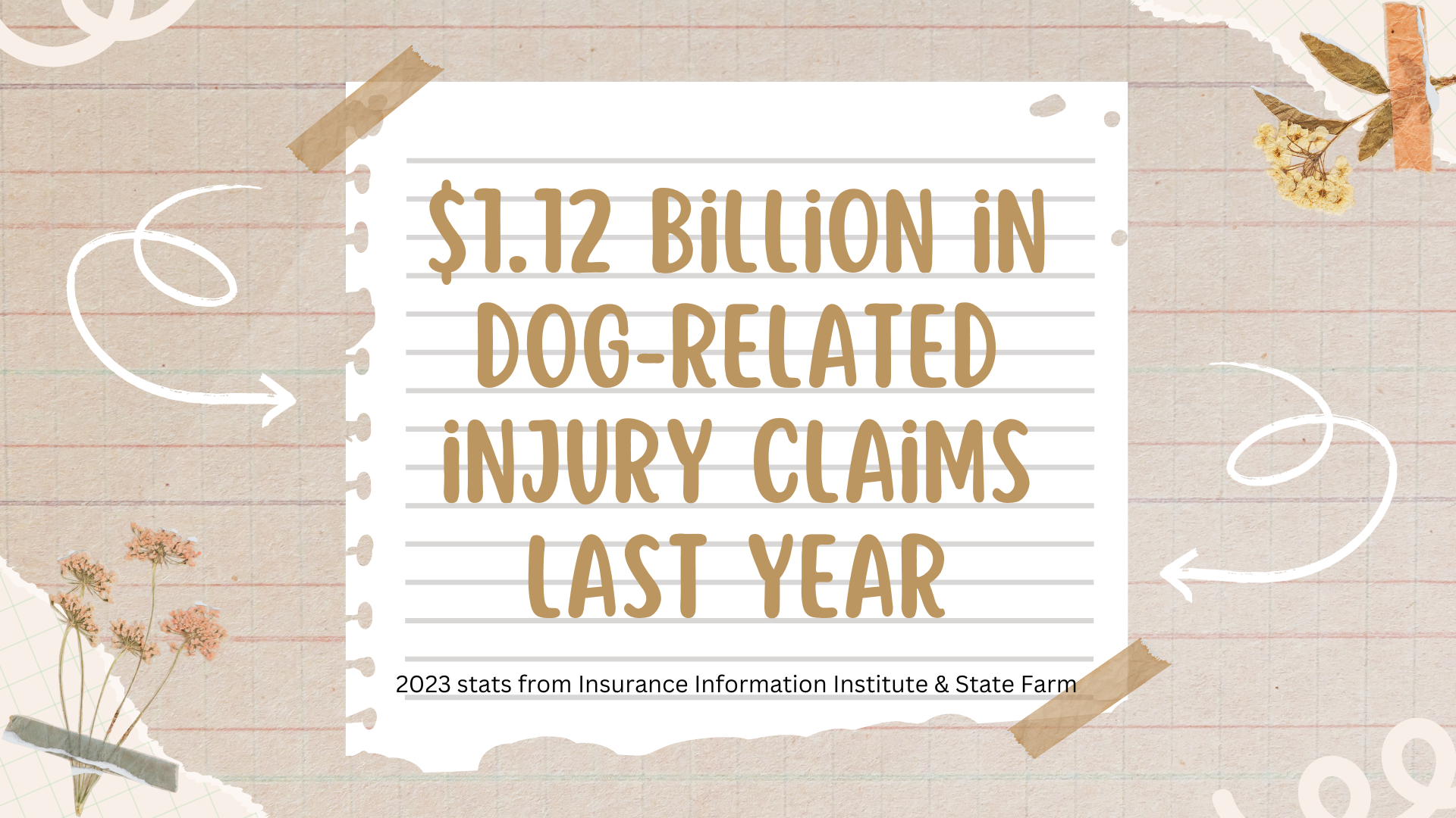 dog attack statistics - $1.12 billion in dog-related injury claims last year