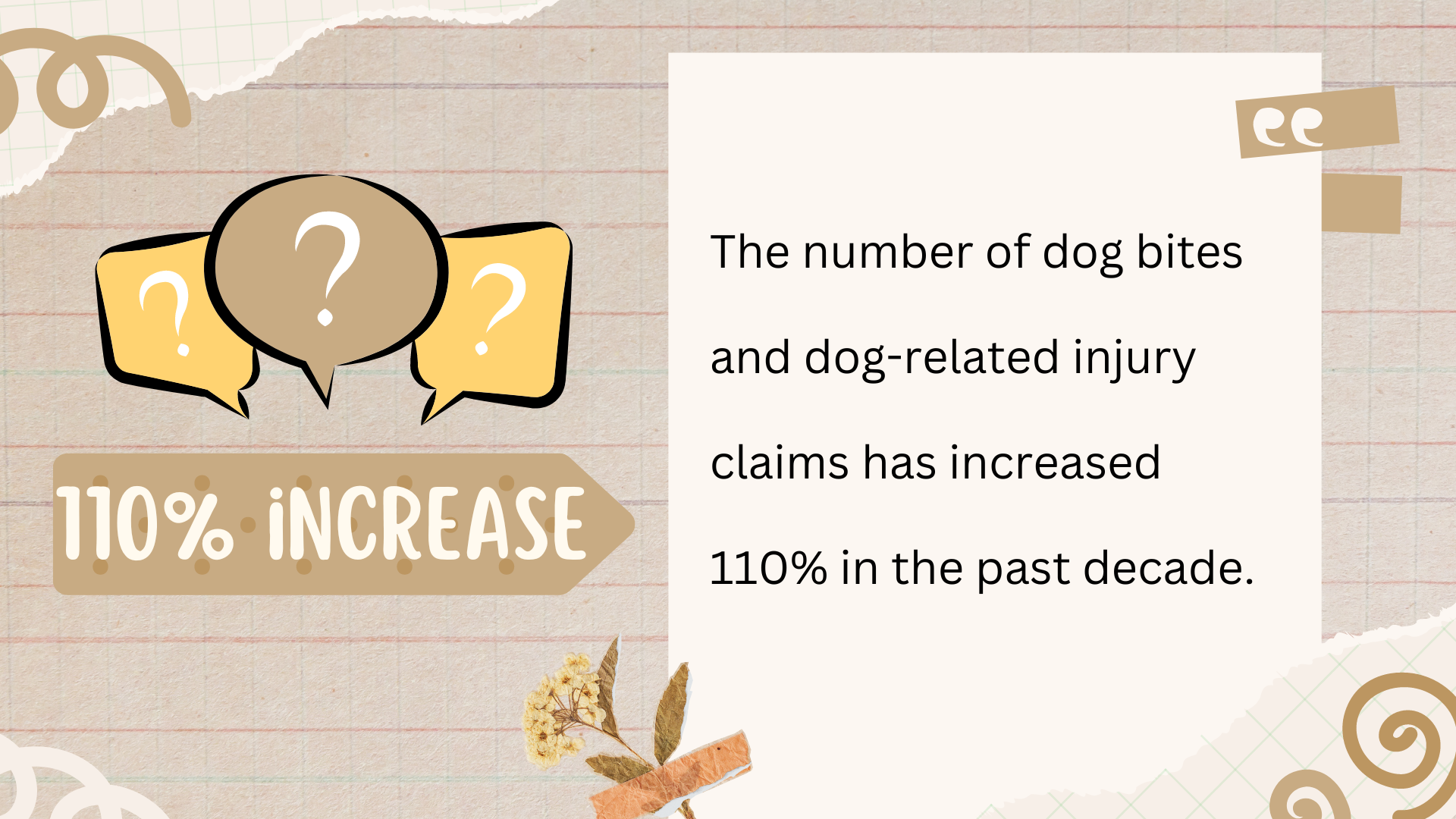 dog attack statistics - The number of dog bites and dog-related injury claims has increased 110% in the past decade.