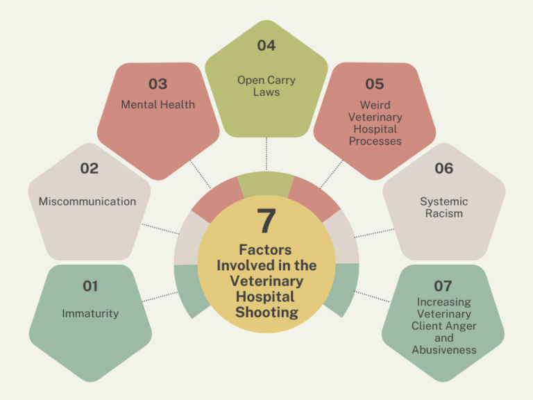 veterinary hospital shooting main graphic