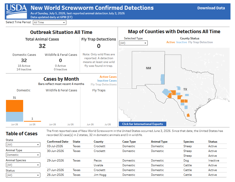 usda updates NWS cases as of july 5 2026